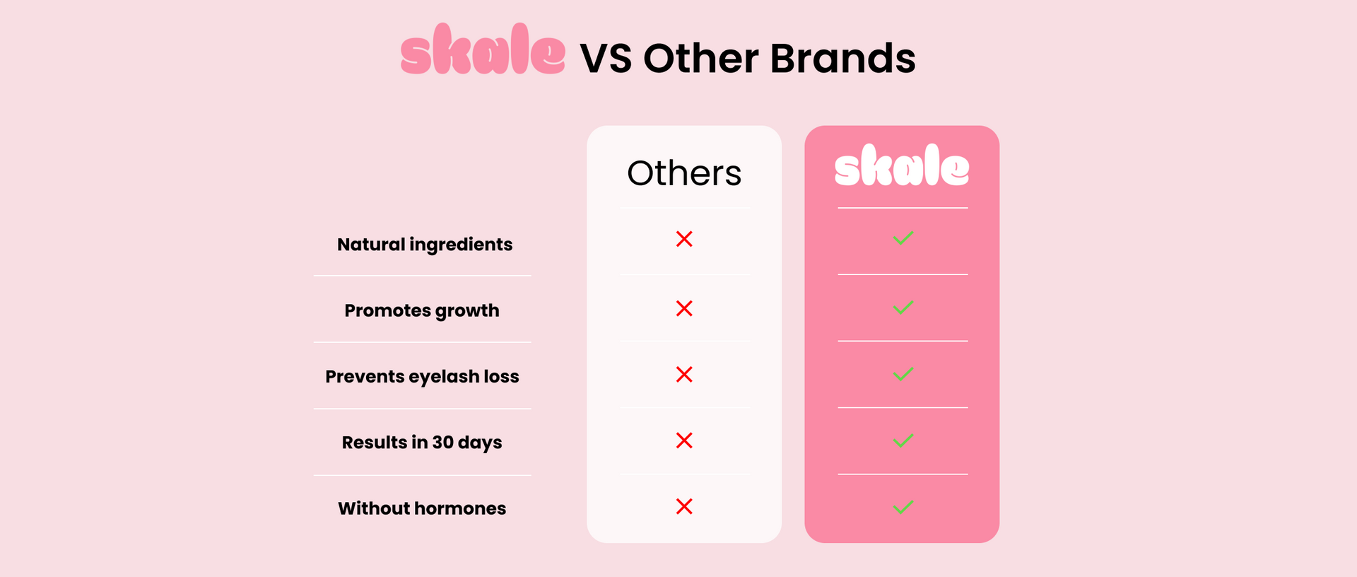 Skale lash serum vs other brands comparison - natural ingredients promotes growth prostaglandin-free